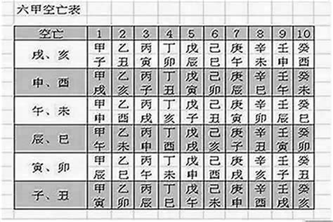 空亡煞化解|八字有空亡怎么化解 风水逢空亡的化解之法